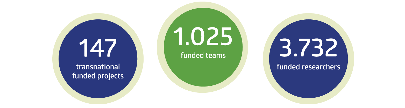 Chiffres-biodiversa-fev-2022-ENG