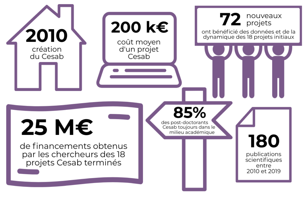 effet-levier-Cesab-FR