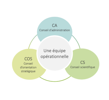 La FRB en un coup d’œil